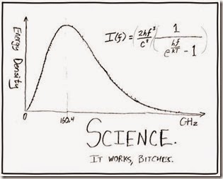 science