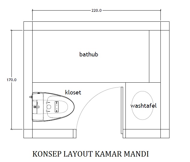 Contoh konsep layout  Kamar  mandi  sempit dengan  bathup 