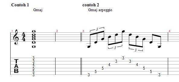 arpeggio, belajar arpeggio, lesson, arpeggio,