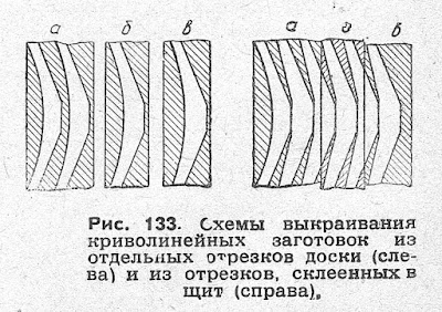 Схемы выкраивания криволинейных заготовок из отдельных отрезков доски (сле­ва) и из отрезков, склеенных в щит (справа).
