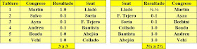 Copa Catalana de Ajedrez – Temporada 1974/1975, detalle de emparejamientos y resultados