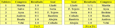 Copa Catalana de Ajedrez – Temporada 1974/1975, detalle de emparejamientos y resultados