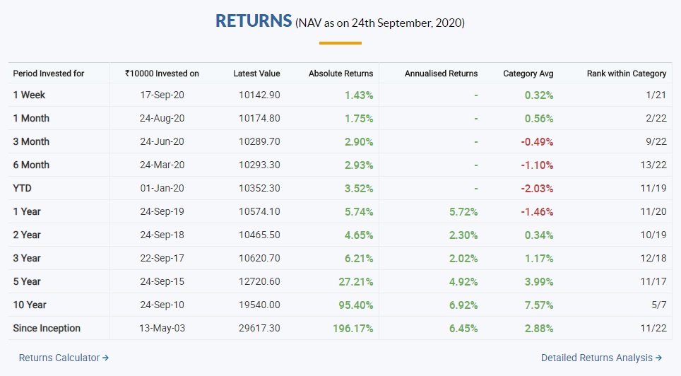 Top 10 Mutual Funds to buy in September 2020