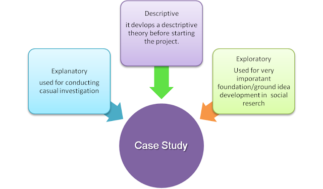 dissertation statistical service quality hospitality industry