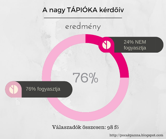 tapioca-paleo-nem-egeszseges-fogyasztás