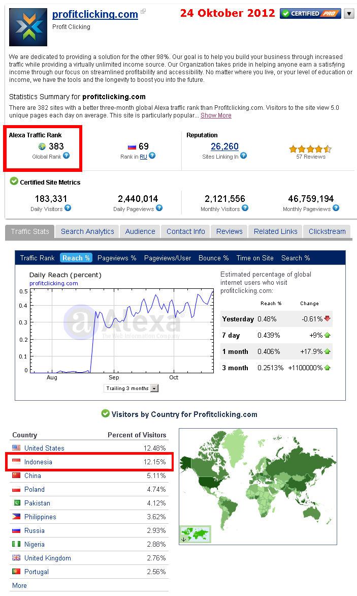 rank profitclicking di alexa 24 Oktober 2012