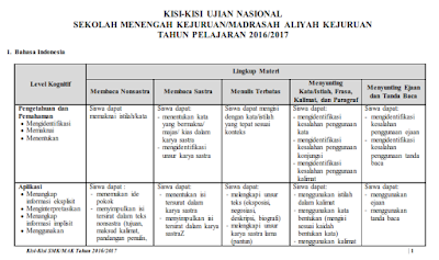 Kisi-Kisi Ujian Nasional (UN) Bahasa Indonesia SMK Tahun 2017