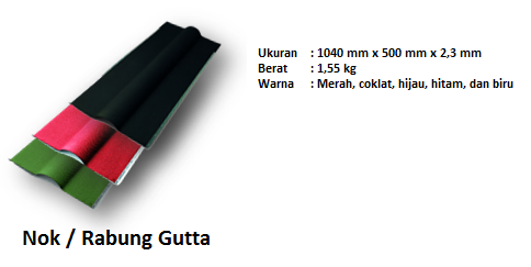 Harga Atap Bitumen Guttapral