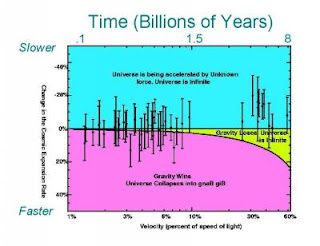 Gráfico expansión del Universo