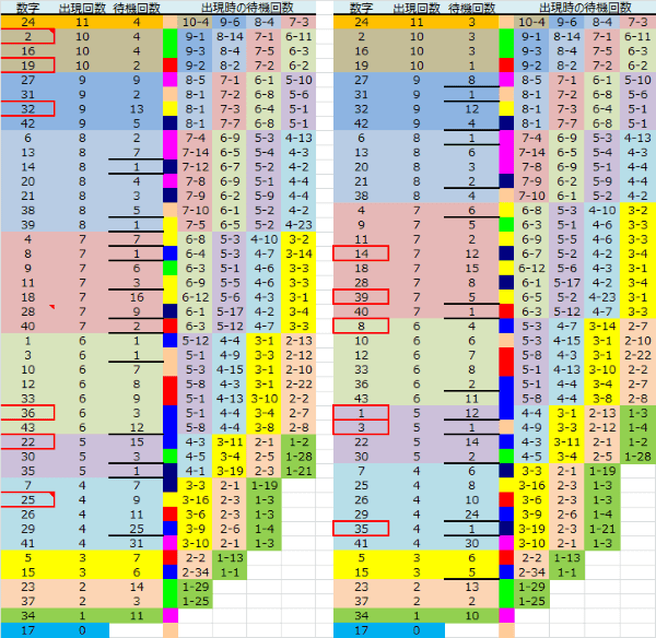 ロト予想 ロト765 Loto765 結果