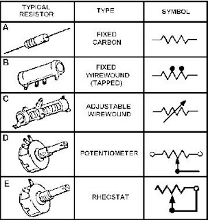  Jenis Resistor dan Fungsi Resistor Lengkap Pengertian Resistor, Jenis Resistor dan Fungsi Resistor Lengkap