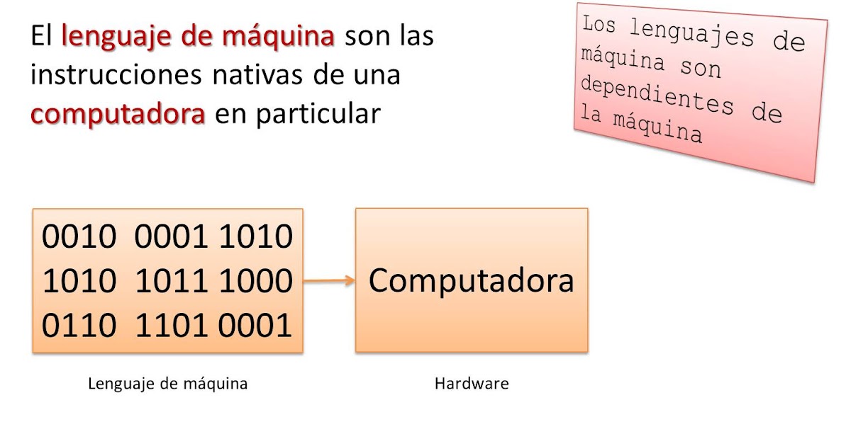 Resultado de imagen para lenguaje maquina