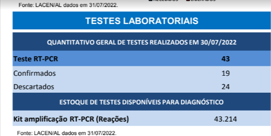 44.18% de positividade