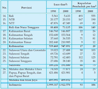  Berikut ini akan dijelaskan terkena kepadatan penduduk Pengertian, Rumus dan Tabel Kepadatan Jumlah Penduduk di Indonesia