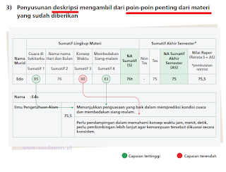 deskripsi raport berdasarkan poin penting materi