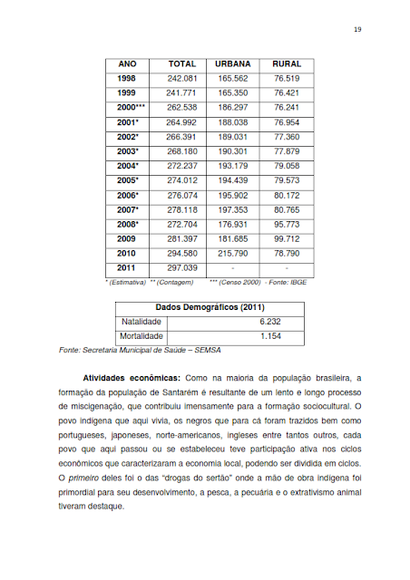 INVENTÁRIO DA OFERTA E INFRAESTRUTURA TURÍSTICA DE SANTARÉM – Pará – Amazônia – Brasil / ANO BASE 2013  -  I. INFRAESTRUTURA DE APOIO AO TURISMO