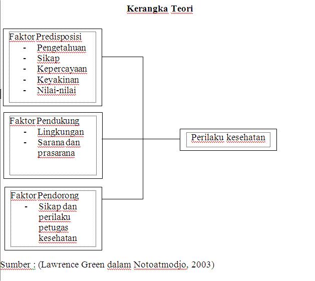 Study Kebidanan : PERAWATAN TALI PUSAT