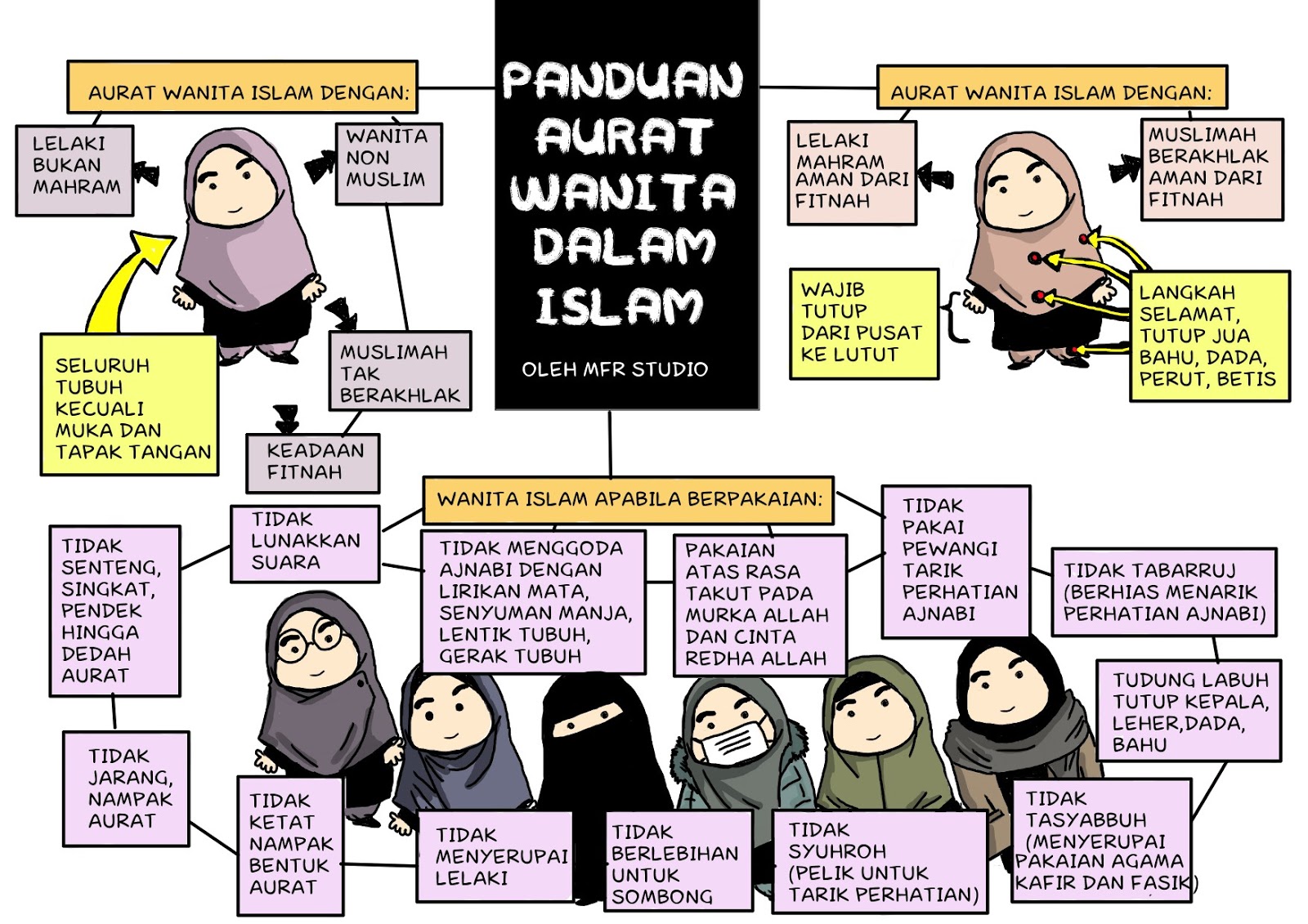 Panduan Aurat Wanita Dalam Islam