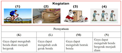 soal usbn ipa sd 2019 pdf