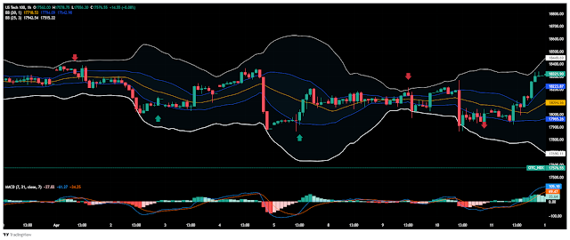 Riding the Bollinger Bands Reversal: Trading Nasdaq, Gold, and Volatile Pairs