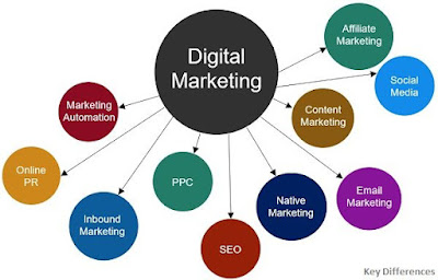 Digital Marketing Strategy