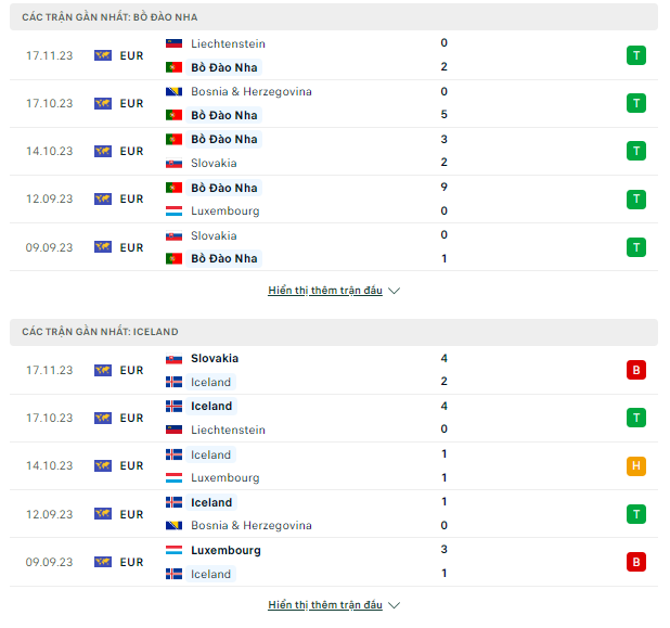 Bồ Đào Nha vs Iceland, 02h45 ngày 20/11- VL Euro 2024 Thong-ke-19-11