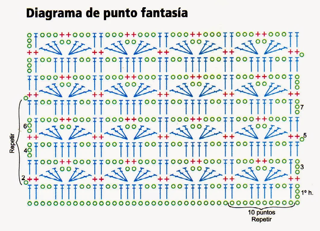 diagrama del punto fantasia