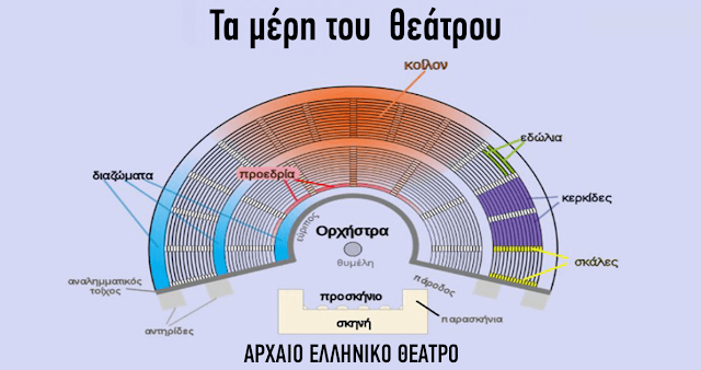 O εξαίρετος ήχος της Επιδαύρου οφείλεται στην μοναδικότητα της Ελληνικής γλώσσας