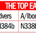 How States Shared N5.3tr Fed. Allocation In 2024