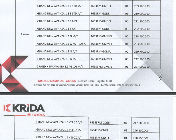 daftar harga toyota