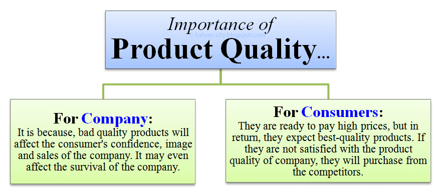 What is Product Quality? Definition Meaning Importance