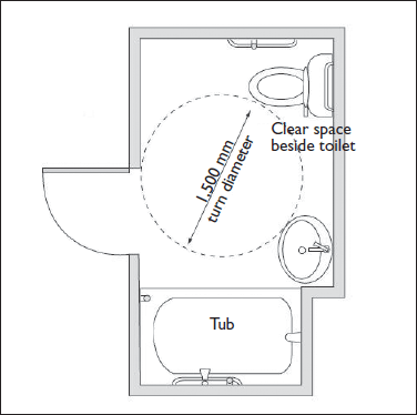 Planos Gratis de Cuartos de Baño