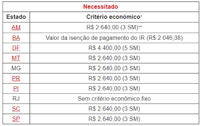 Como dar entrada no divorcio pela defensoria publica