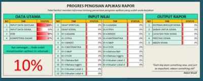 Download Aplikasi Raport Kurukulum 2013 Untuk SD