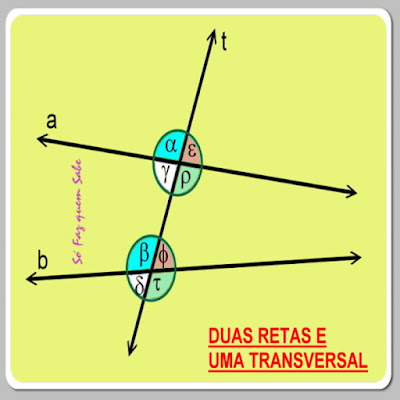 Duas retas e uma transversal com seus oito ângulos formados, ou seja seus quatro pares de ângulos correspondentes