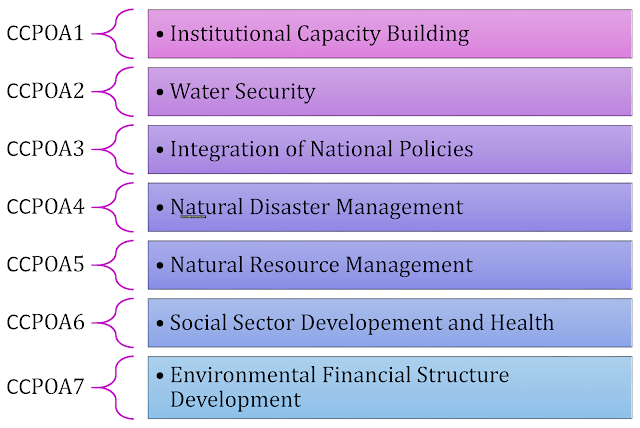 Climate Change and Culture in Pakistan