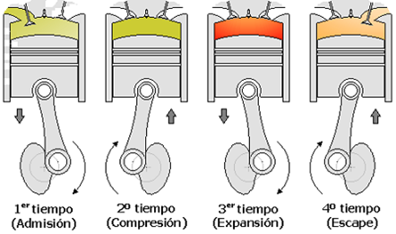 ciclo-otto