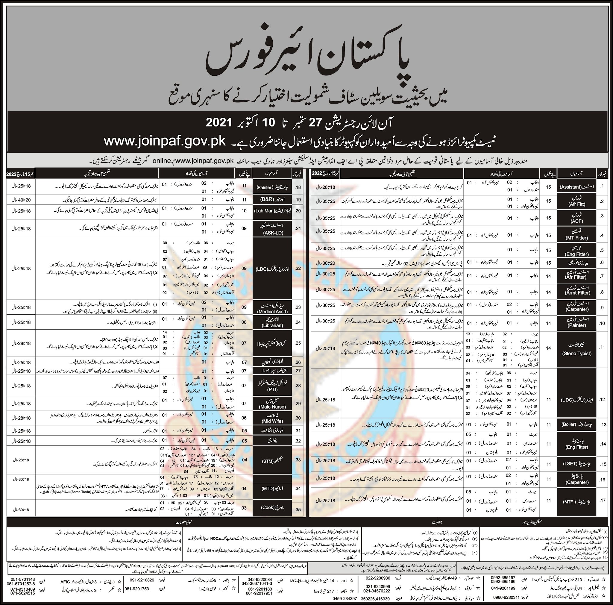 Join PAF Civilian Jobs 2021 – Online Registration www.joinpaf.gov.pk