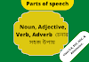 Noun, Adjective, Verb ও Adverb চেনার উপায়II Noun চেনার উপায় II