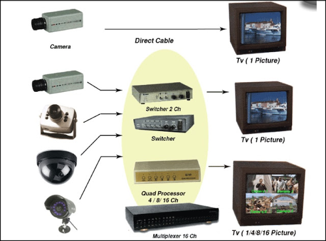 cara kerja sistem cctv craftsman socket set