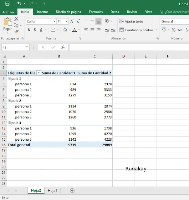 Default pivot table view