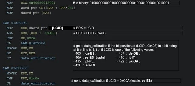 Strela Stealer Malware