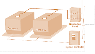 Parallel generator operation