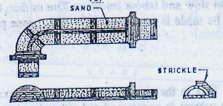 Skeleton pattern