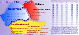 PIB-ul pe regiuni istorice între 1995 și 2017