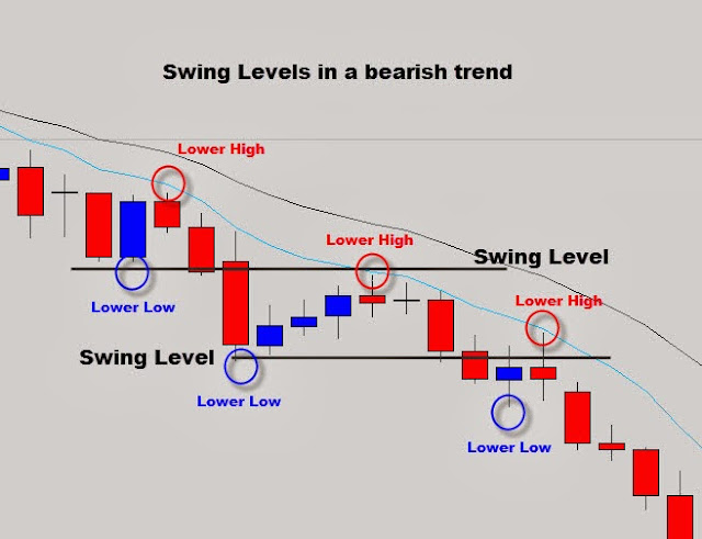 swing_level