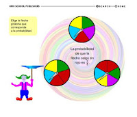 http://www.harcourtschool.com/activity_es/probability_circus/