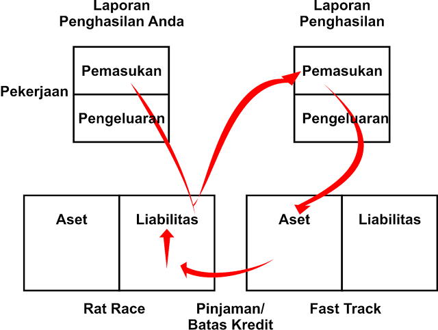 http://moosukses.blogspot.com/2016/02/mengendalikan-cash-flow-anda.html