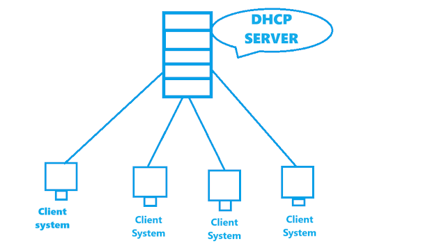 What is DHCP and How It Works