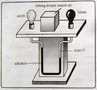 termoskop